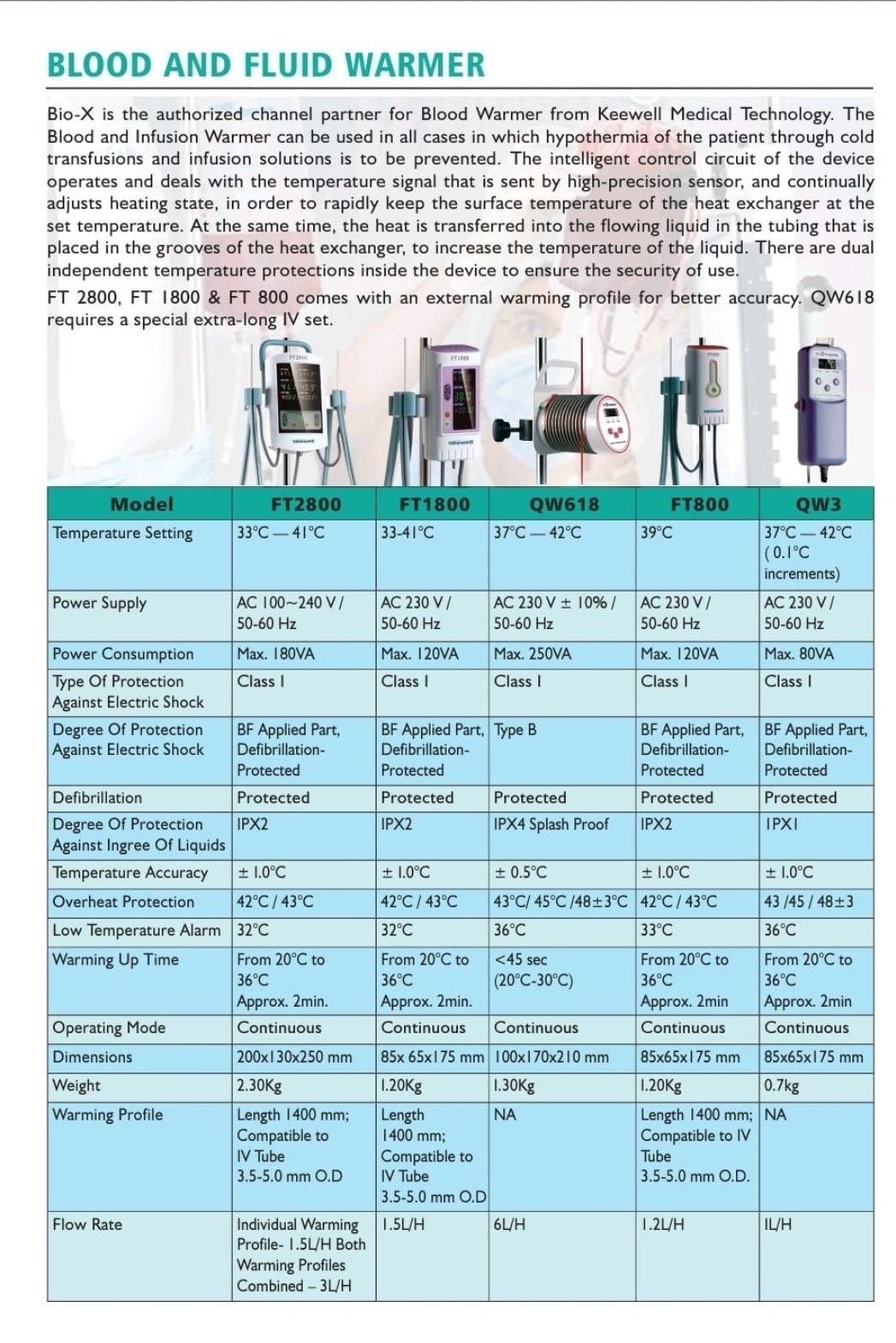 Bio x Blood and Fluid warmer device